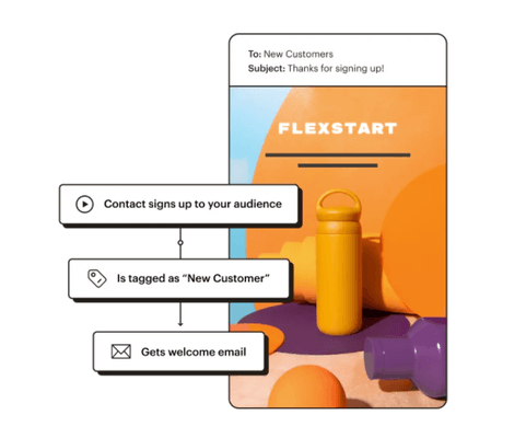 Newsletter & SMS - Emailing - EMAILING MAILCHIMP