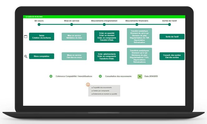 EDI - Grossistes - Synchronisation comptable SAGE 1000