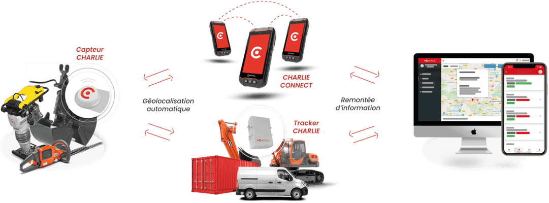 EDI - Centrale d'achat - Gestion de flotte CHARLIE SOLUTIONS